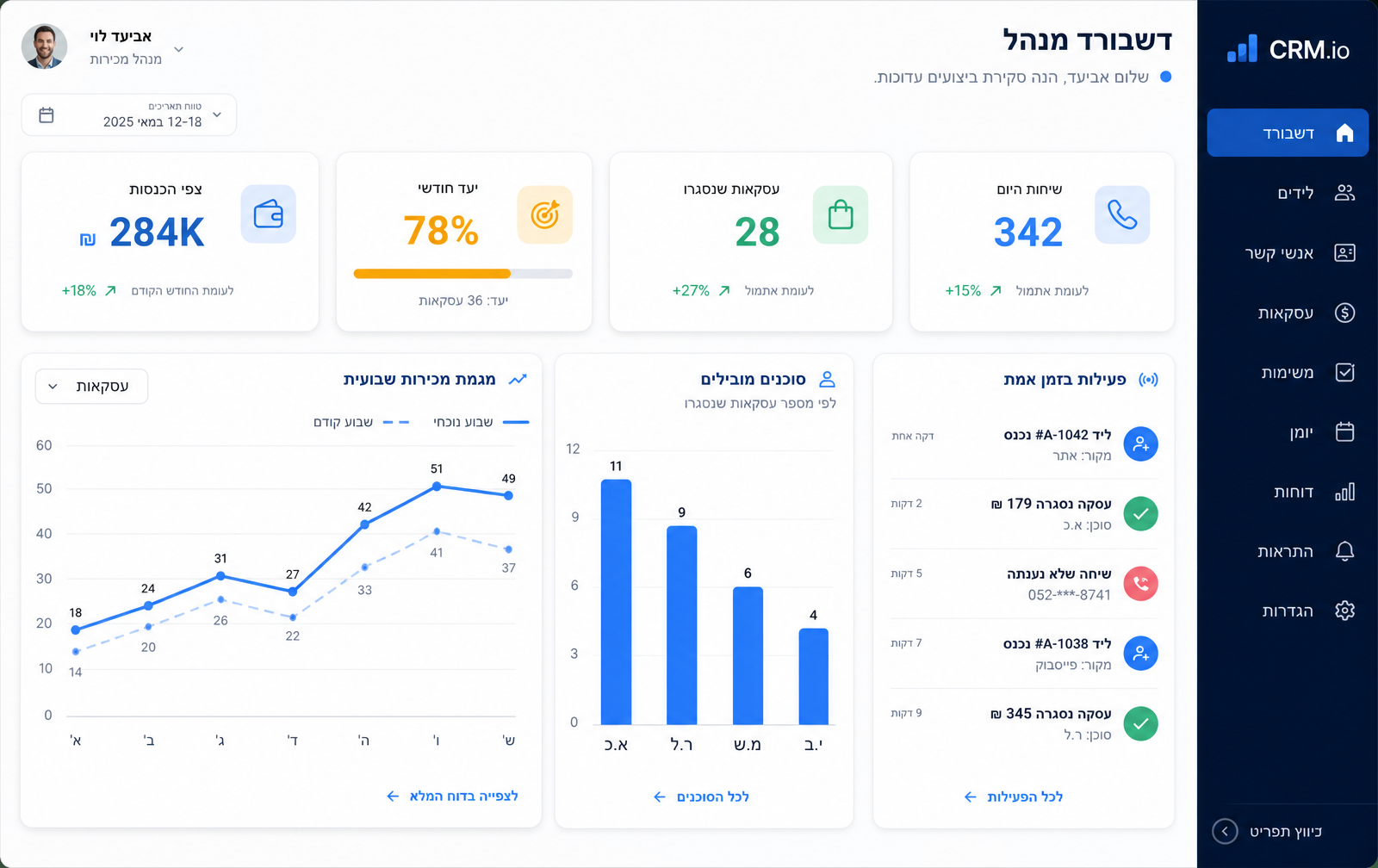 דשבורד מנהל